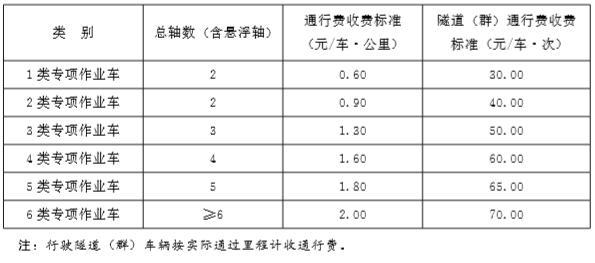 甘肃高速服务区过夜收取超时费吗?甘肃省客运收费标准-图2 甘肃高速服务区过夜收取超时费吗?甘肃省客运收费标准-图2