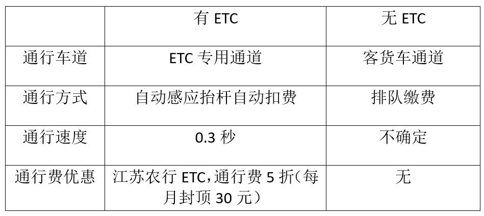信用卡高速费多少能查?高速收费官网-图2 信用卡高速费多少能查?高速收费官网-图2
