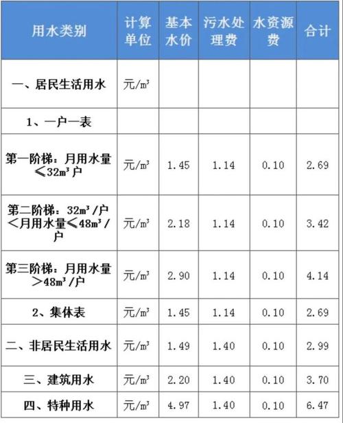 广西南宁的商用水电费和民用水电费多少?广西水是怎么收费-图2 广西南宁的商用水电费和民用水电费多少?广西水是怎么收费-图2