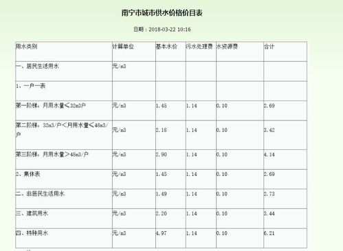 广西南宁的商用水电费和民用水电费多少？广西水是怎么收费