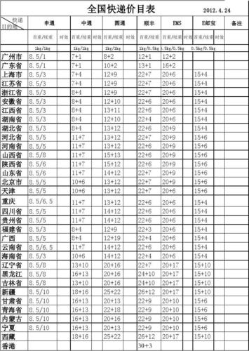广州到哈尔滨的快递需要几天才能到？广州到黑龙江快递收费标准