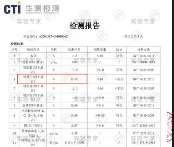 派地奥狗粮怎么样?广州派澳健身教练收费-图3 派地奥狗粮怎么样?广州派澳健身教练收费-图3