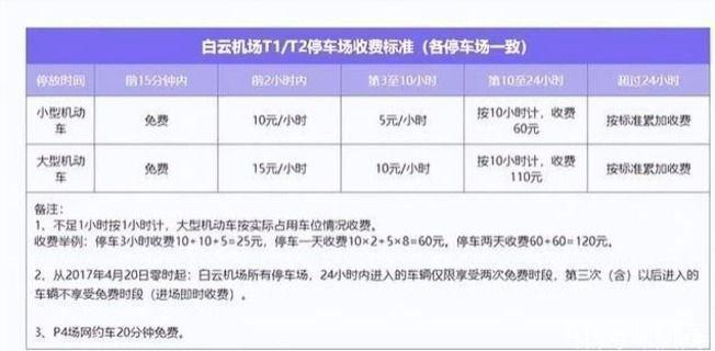 天河机场出租车停车收费标准？广州天河停车场收费标准