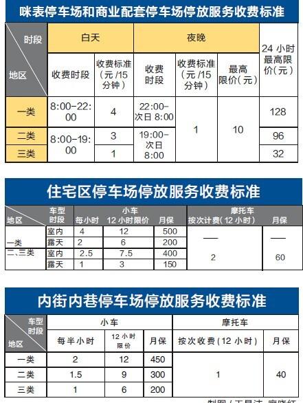 天河机场出租车停车收费标准?广州天河停车场收费标准-图3 天河机场出租车停车收费标准?广州天河停车场收费标准-图3