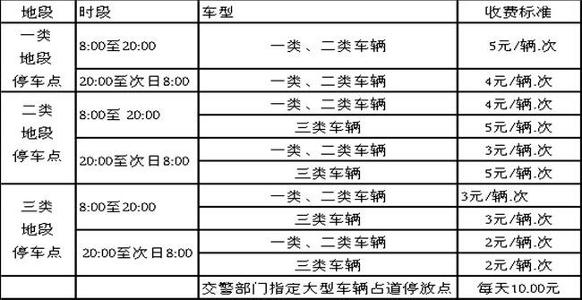 贵阳停车攻略?贵阳停车怎么收费标准-图2 贵阳停车攻略?贵阳停车怎么收费标准-图2