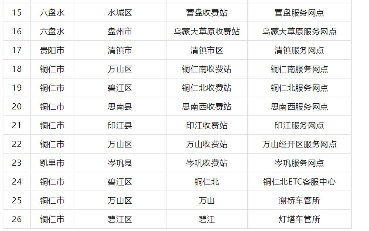 2023年贵州高速半价时间？贵州高速收费优惠