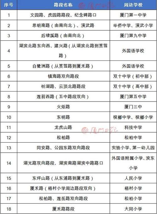 福建禁摩托城市？海沧自行车怎么收费