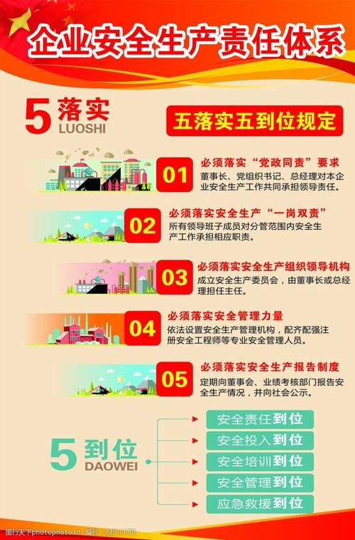 五查五严三个到位指的是?海滩承包商私自收费-图2 五查五严三个到位指的是?海滩承包商私自收费-图2