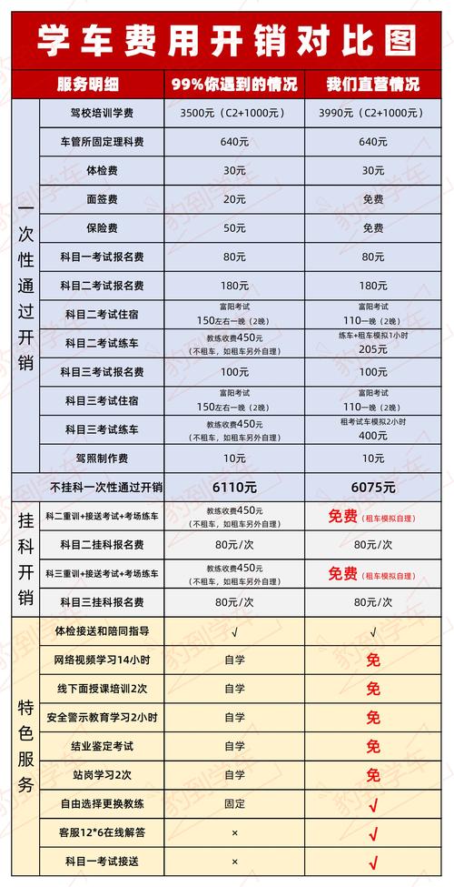 杭州考驾照(包括考试的费用)需要多少钱?杭州驾校按次收费-图2 杭州考驾照(包括考试的费用)需要多少钱?杭州驾校按次收费-图2