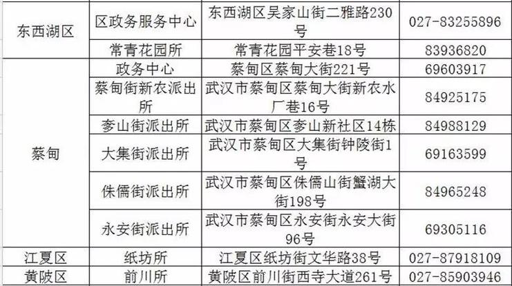 深圳湖北大厦办理身份证几天可以出证?要具体时间?湖北大厦停车收费情况-图3 深圳湖北大厦办理身份证几天可以出证?要具体时间?湖北大厦停车收费情况-图3