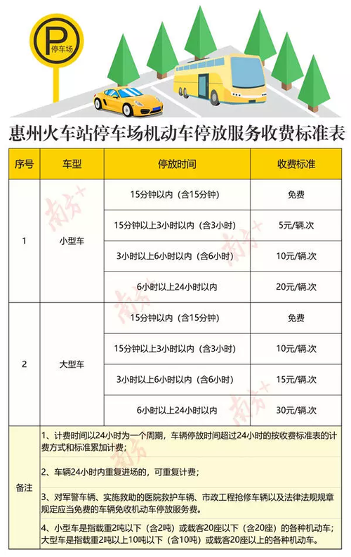 惠州火车站到惠州市区沃尔玛,坐公车要多久?惠州市沃尔玛停车收费-图1 惠州火车站到惠州市区沃尔玛,坐公车要多久?惠州市沃尔玛停车收费-图1