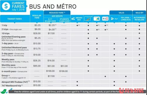 加拿大交通方面的特点?加拿大打车怎么收费-图1 加拿大交通方面的特点?加拿大打车怎么收费-图1
