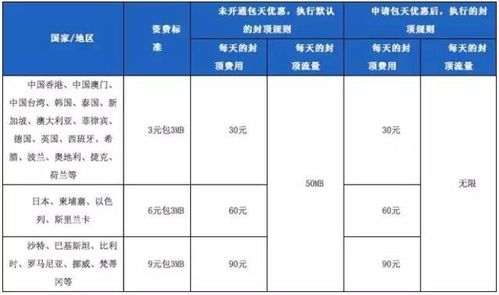 出国流量怎么收费?在美国移动如何收费标准-图3 出国流量怎么收费?在美国移动如何收费标准-图3