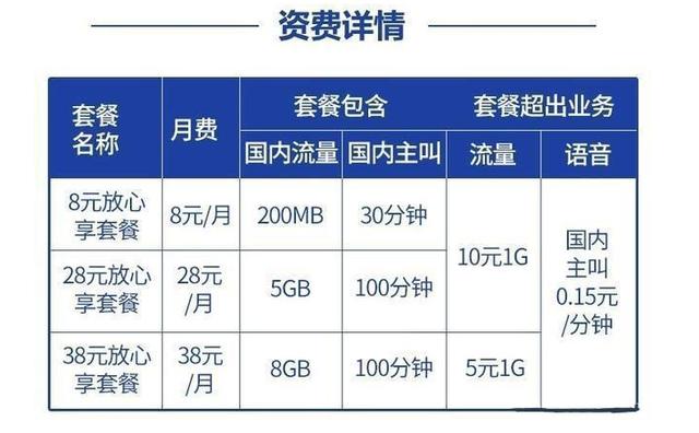 出国流量怎么收费？在美国移动如何收费标准
