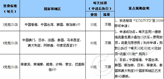 泰国漫游资费标准?在泰国打电话怎么收费标准-图1 泰国漫游资费标准?在泰国打电话怎么收费标准-图1