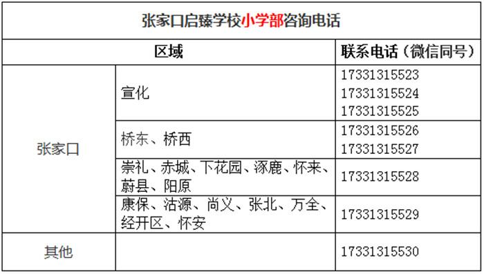张家口101国际学校学费?张家口101路怎么收费-图3 张家口101国际学校学费?张家口101路怎么收费-图3