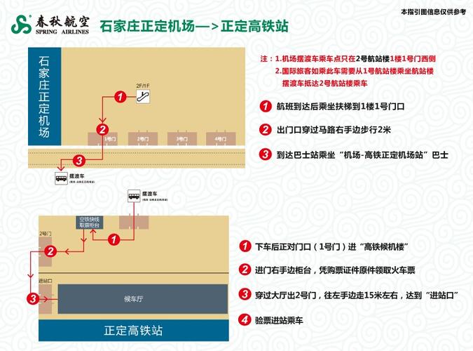 石家庄正定机场T2航站楼到正定机场高铁站多远?要花多少时间?正定t2停车场收费-图2 石家庄正定机场T2航站楼到正定机场高铁站多远?要花多少时间?正定t2停车场收费-图2