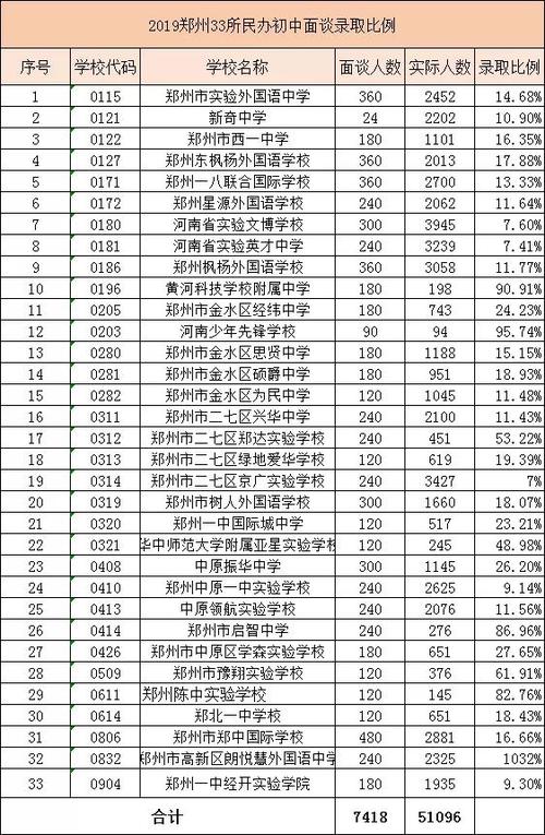 2021年省实验文博学校学费?郑州文博收费-图2 2021年省实验文博学校学费?郑州文博收费-图2