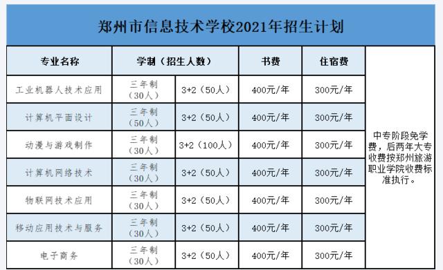 郑州私立高中学校学费排名郑州文博收费多少钱