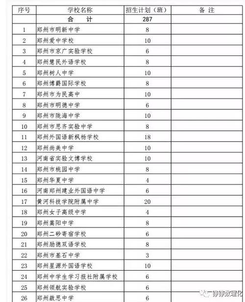 郑州私立高中学校学费排名郑州文博收费多少钱-图3 郑州私立高中学校学费排名郑州文博收费多少钱-图3