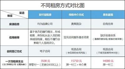 长租房什么意思郑州？郑州租车长租怎么收费