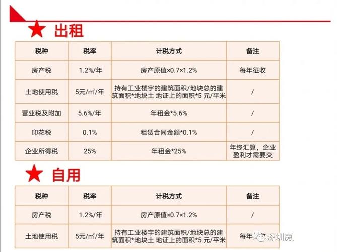 买商铺都要交哪些税，流程是什么？中国店税怎么收费