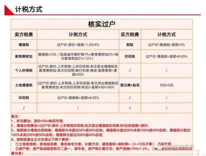 买商铺都要交哪些税,流程是什么?中国店税怎么收费-图2 买商铺都要交哪些税,流程是什么?中国店税怎么收费-图2