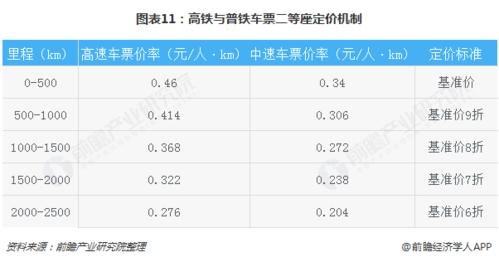 高铁邮寄贵吗?中国铁路收费标准-图3 高铁邮寄贵吗?中国铁路收费标准-图3