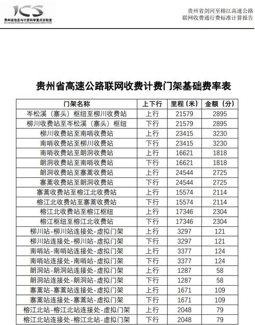 2021贵州高速对重庆半价吗？重庆 景区收费办法
