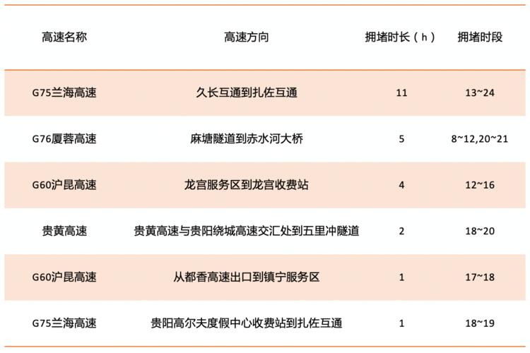 2021贵州高速对重庆半价吗?重庆 景区收费办法-图3 2021贵州高速对重庆半价吗?重庆 景区收费办法-图3