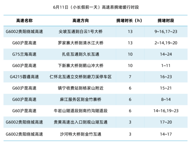 2021贵州高速对重庆半价吗?重庆 景区收费办法-图2 2021贵州高速对重庆半价吗?重庆 景区收费办法-图2