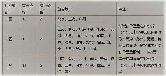 京东寄快递怎么收费?重一外收费标准初中部-图3 京东寄快递怎么收费?重一外收费标准初中部-图3