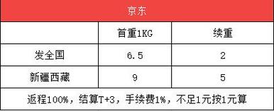 京东寄快递怎么收费?重一外收费标准初中部-图2 京东寄快递怎么收费?重一外收费标准初中部-图2