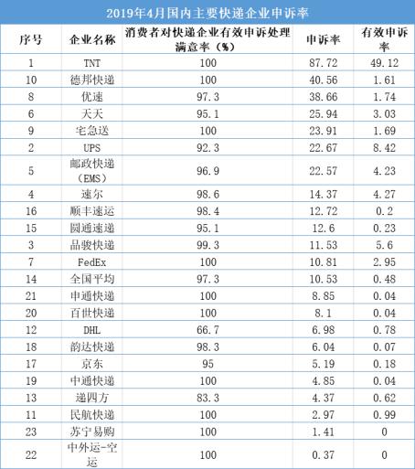 上海到珠海的快递要几天？珠海德邦物流收费标准-图2