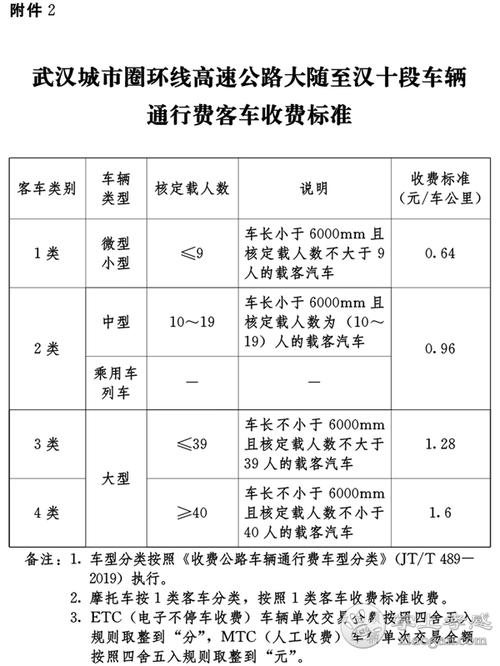 高速公路过路费是客车便宜还是货车便宜?专车 高速 收费-图2 高速公路过路费是客车便宜还是货车便宜?专车 高速 收费-图2