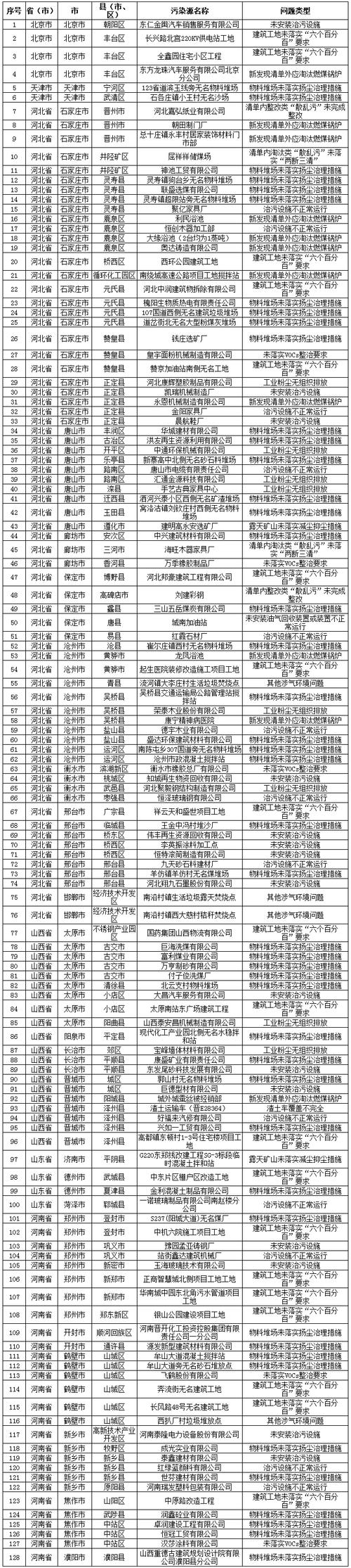河北省的身份证号前6位?205国道三河收费站-图3 河北省的身份证号前6位?205国道三河收费站-图3