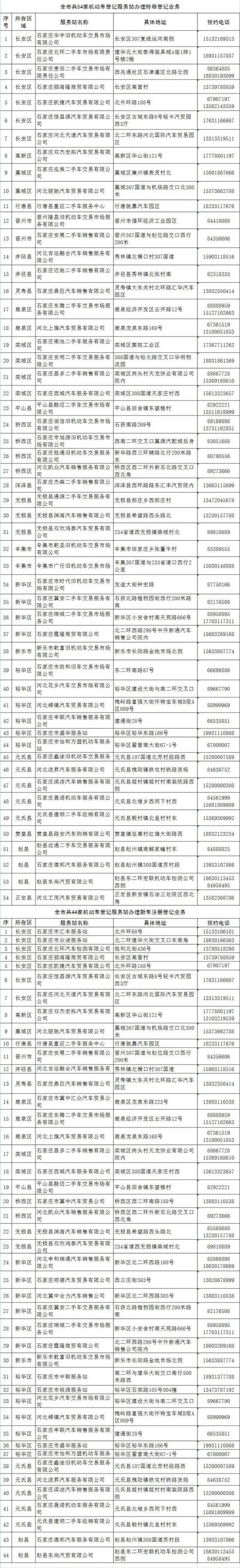 河北省的身份证号前6位？205国道三河收费站
