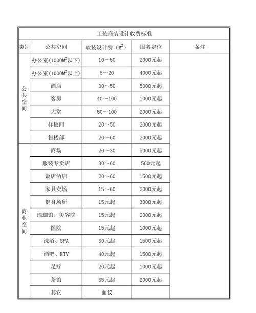 洗浴客房过夜收费标准?洗浴过夜收费时间段-图3 洗浴客房过夜收费标准?洗浴过夜收费时间段-图3