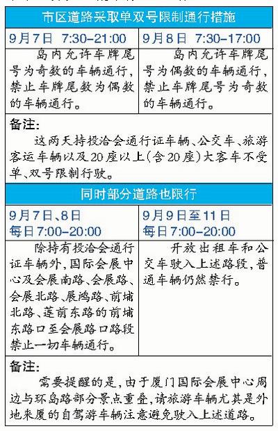 国庆厦门岛内外地牌照可以进去吗?厦门小车出岛怎么收费-图2 国庆厦门岛内外地牌照可以进去吗?厦门小车出岛怎么收费-图2