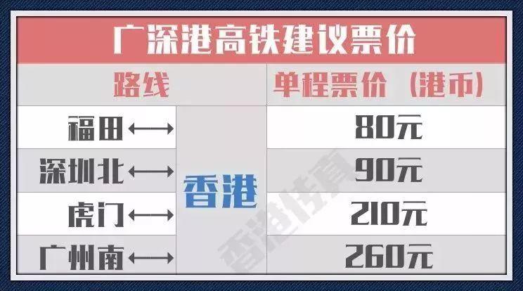 广东惠州离香港有多远?香港高速收费标准-图3 广东惠州离香港有多远?香港高速收费标准-图3