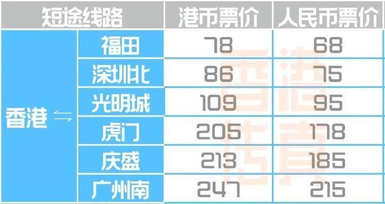 广东惠州离香港有多远?香港高速收费标准-图1 广东惠州离香港有多远?香港高速收费标准-图1