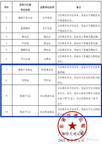 新白广城轨票价？新塘有线电视怎么收费