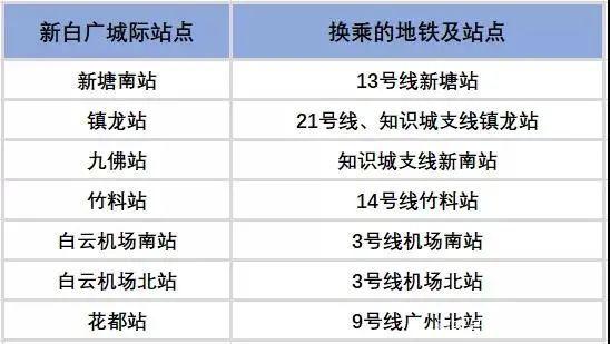 新白广城轨票价?新塘有线电视怎么收费-图2 新白广城轨票价?新塘有线电视怎么收费-图2