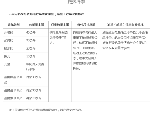 飞机上托运超重怎么收费？行李托运超重收费