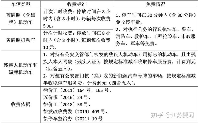 奥体中心有停电瓶车的地方吗?徐州停车收费联网啦-图3 奥体中心有停电瓶车的地方吗?徐州停车收费联网啦-图3