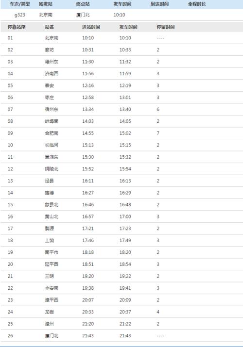 g5283高铁途经停站点?延安到到甘泉火车收费-图2 g5283高铁途经停站点?延安到到甘泉火车收费-图2