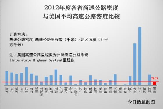 美国东西部经济相差很大吗?美国东部的收费公路-图2 美国东西部经济相差很大吗?美国东部的收费公路-图2