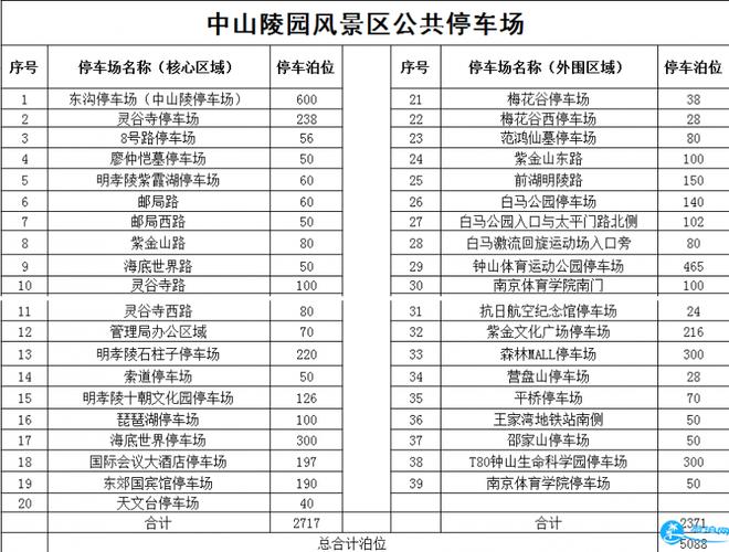 钟山风景区从哪个门进？南京钟灵街停车收费吗