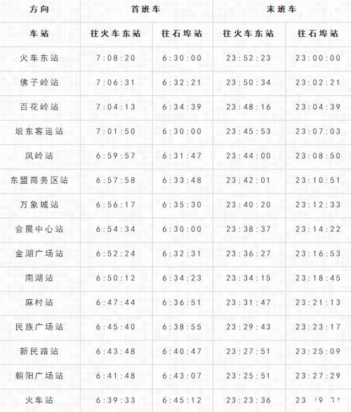 地铁单次时长?南宁地铁站怎么收费-图2 地铁单次时长?南宁地铁站怎么收费-图2