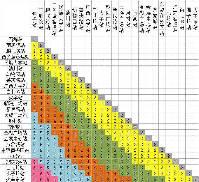 地铁单次时长？南宁地铁站怎么收费